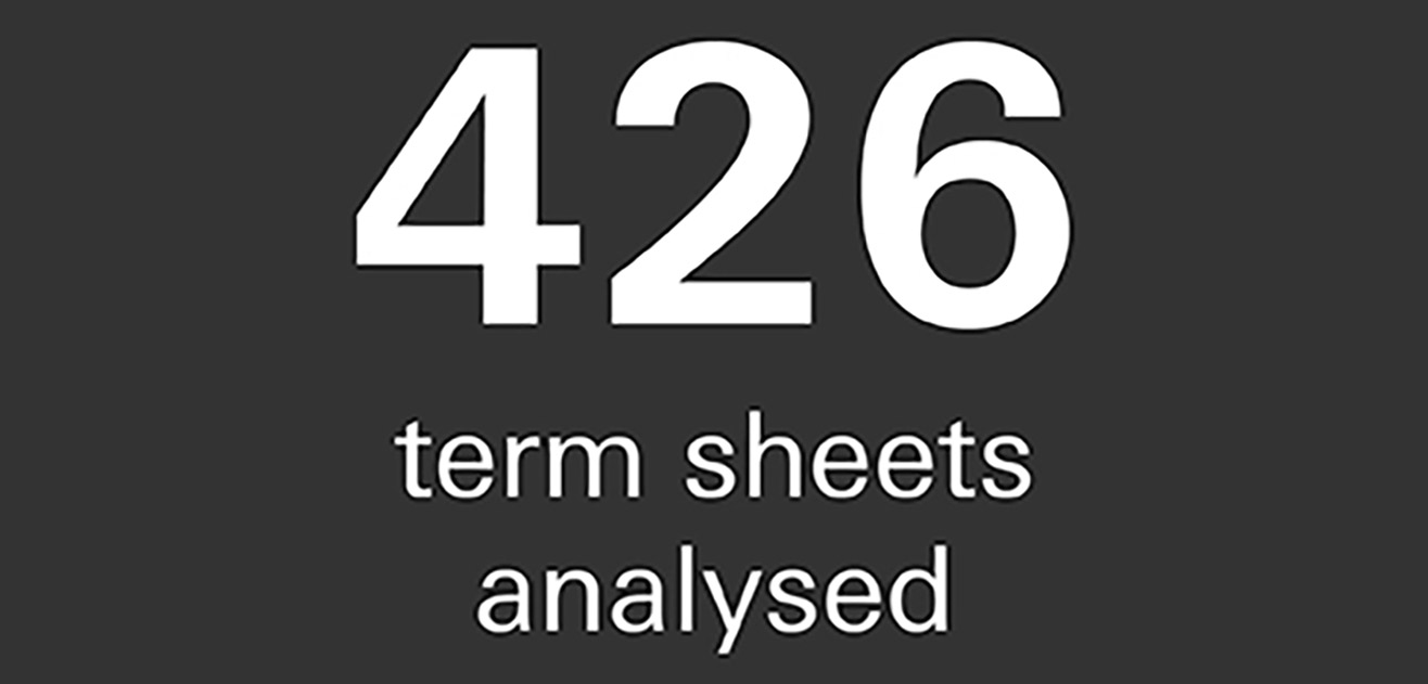 426 term sheets analysed