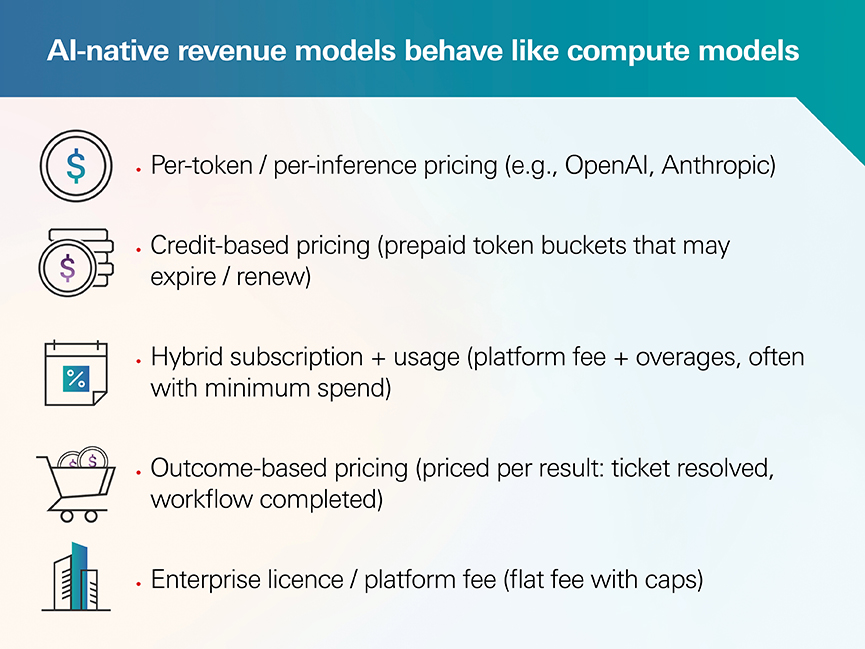 A list with icons for different enterprise software revenue models. A list with icons for different enterprise software revenue models.