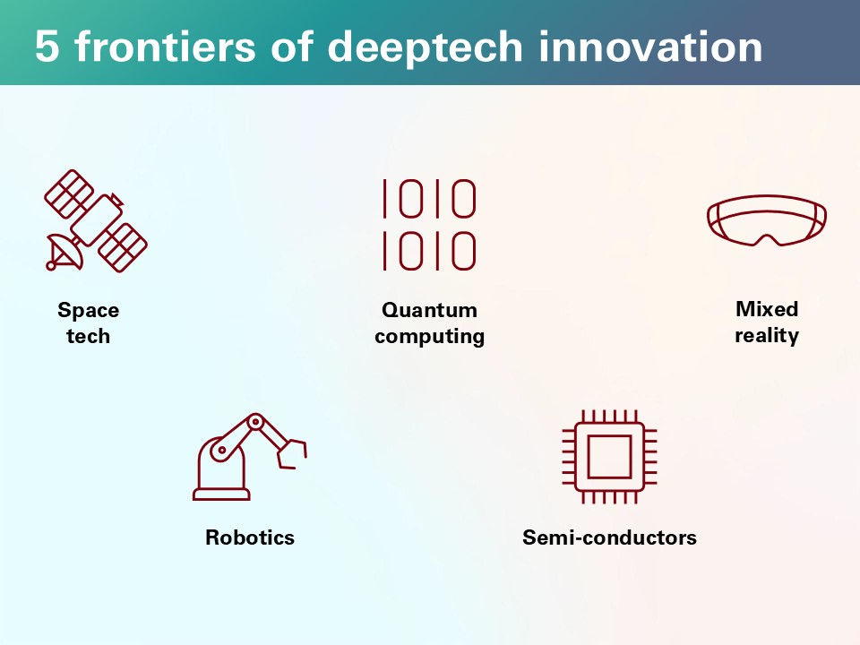 5 frontiers of deeptech innovation 5 frontiers of deeptech innovation