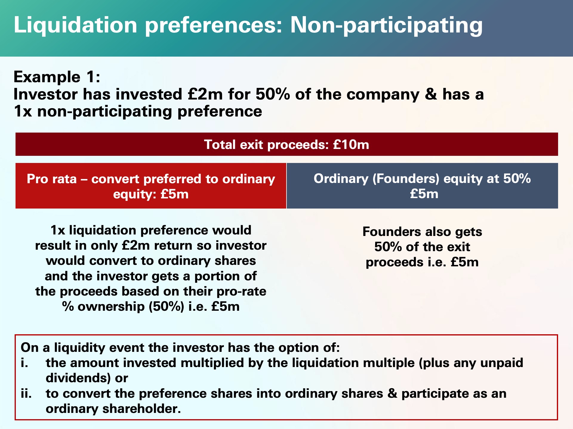 Liquidation preferences: Non-participating Example 1