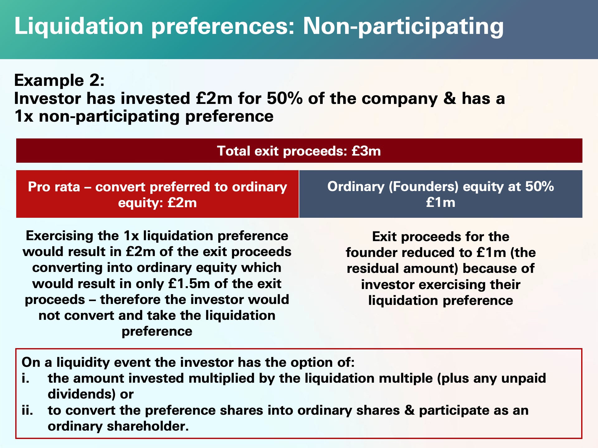 Liquidation preferences: Non-participating Example 2