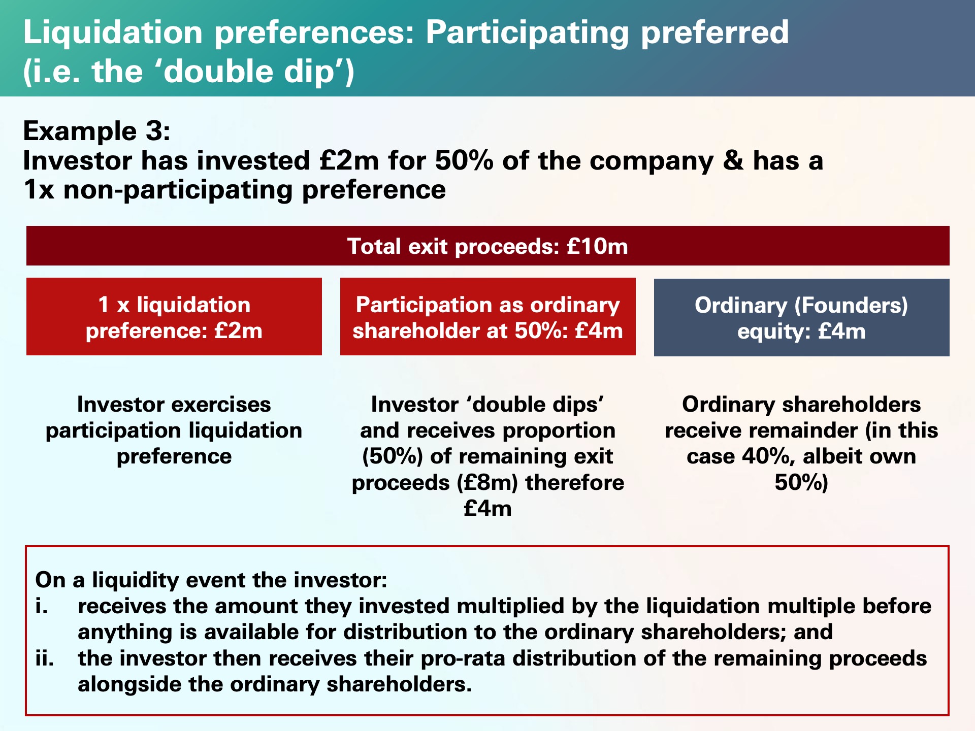 Liquidation preferences: Participating preferred Example 3 Liquidation preferences: Participating preferred Example 3