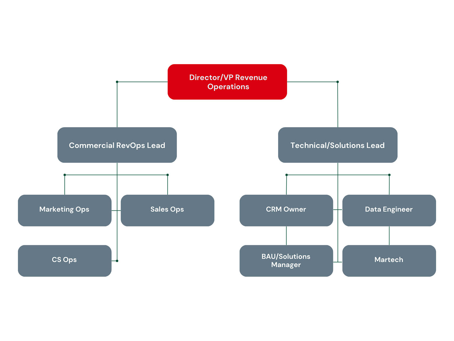 RevOps chart (HSBC Innovation Banking article) RevOps chart (HSBC Innovation Banking article)