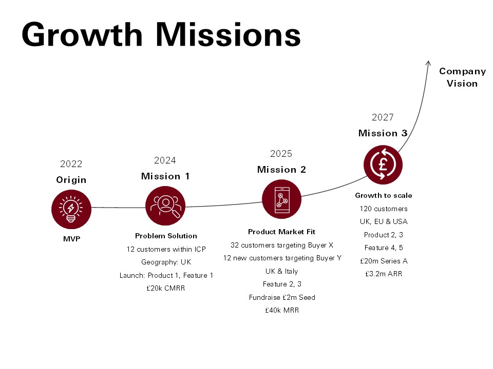 One slide fits all image