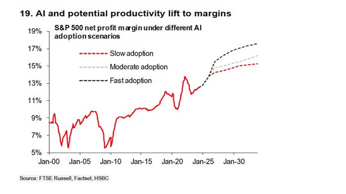 Global markets in 2024: AI fever gets real