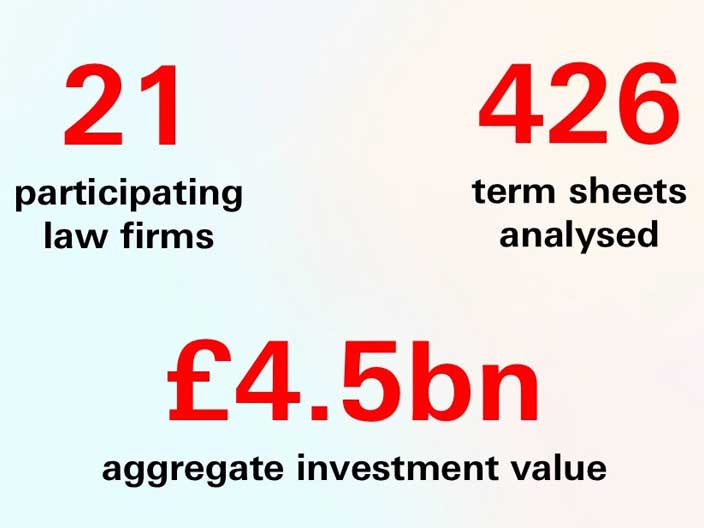 VC Term sheet guide survey size VC Term sheet guide survey size