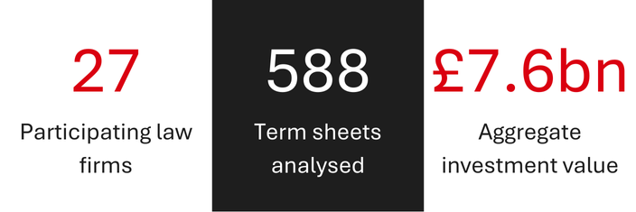 2025 stats